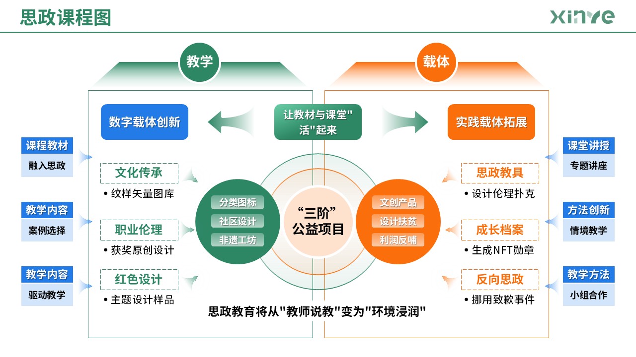 87-1 思政课程图（艺术设计-蓝绿橙）第5页预览图