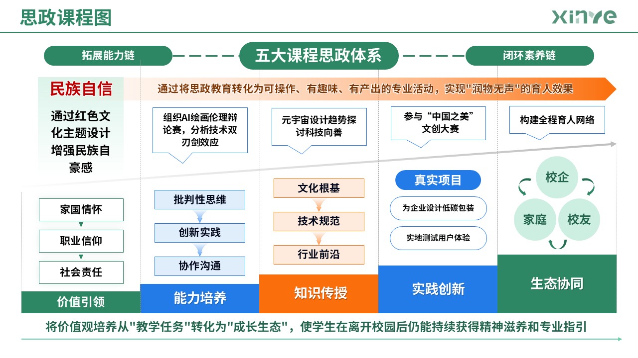 87-1 思政课程图（艺术设计-蓝绿橙）第6页预览图