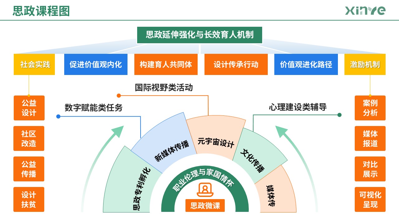 87-1 思政课程图（艺术设计-蓝绿橙）第7页预览图