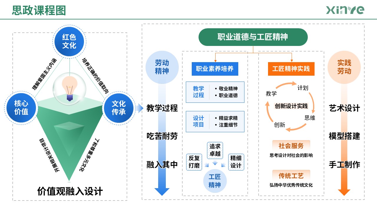 87-1 思政课程图（艺术设计-蓝绿橙）第8页预览图