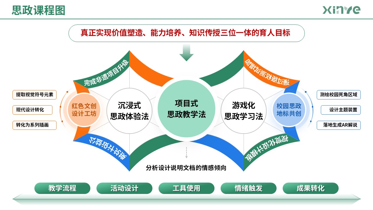 87-1 思政课程图（艺术设计-蓝绿橙）第9页预览图