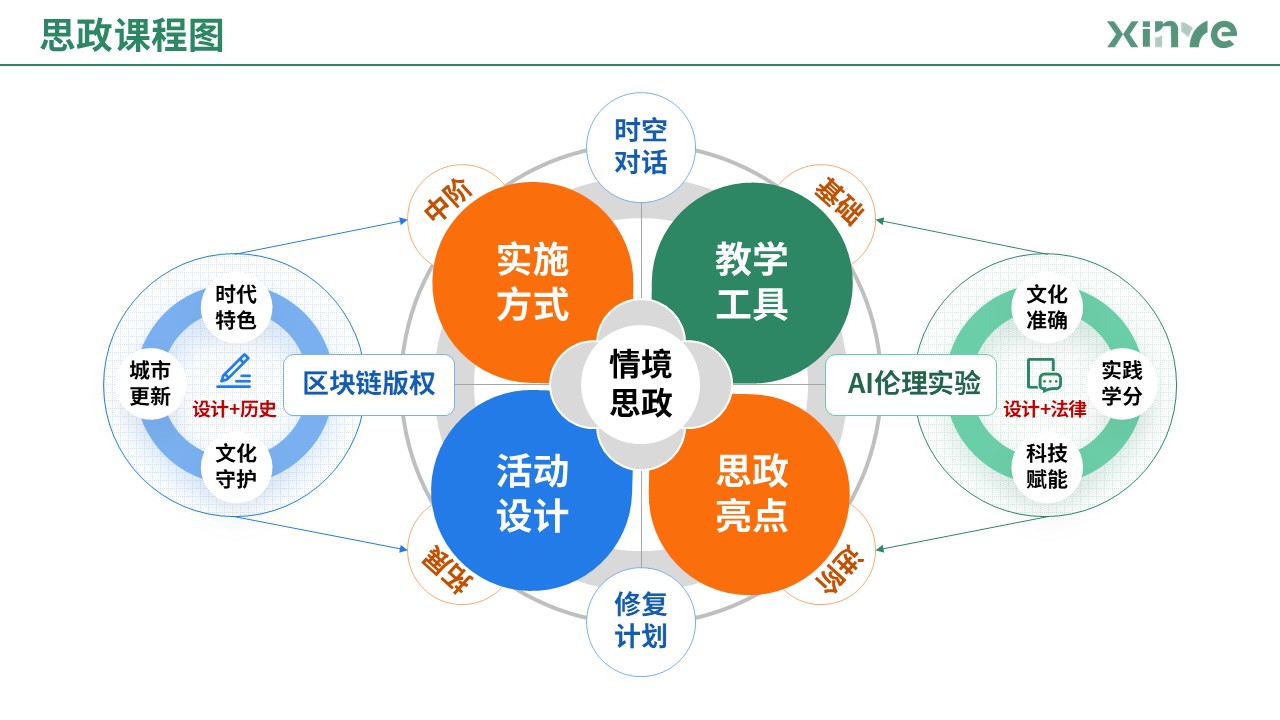87-1 思政课程图（艺术设计-蓝绿橙）第10页预览图