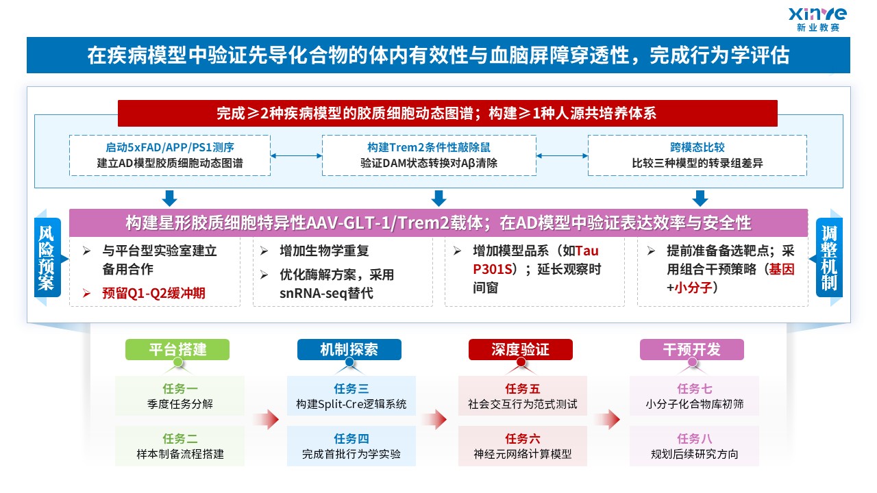 64-1科研绘图（胶质细胞-蓝粉）第7页预览图