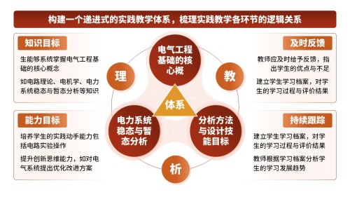 26-2《电器工程基础》橙色