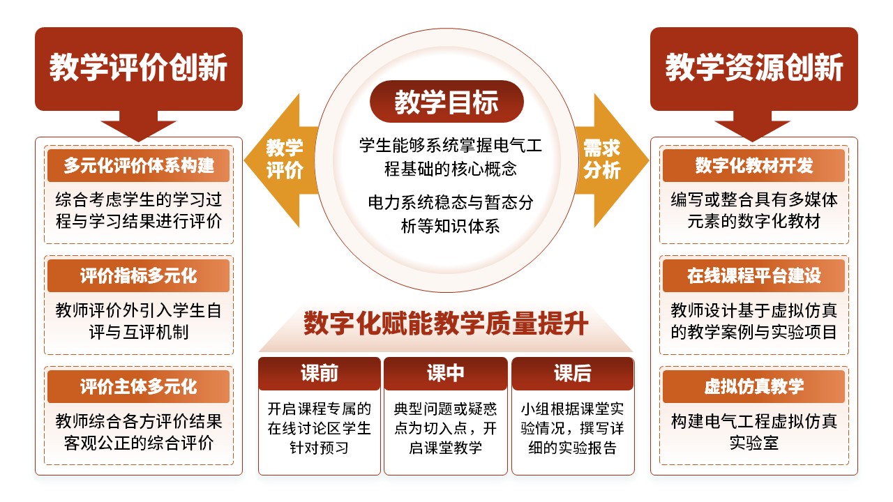 26-2《电器工程基础》橙色第3页预览图