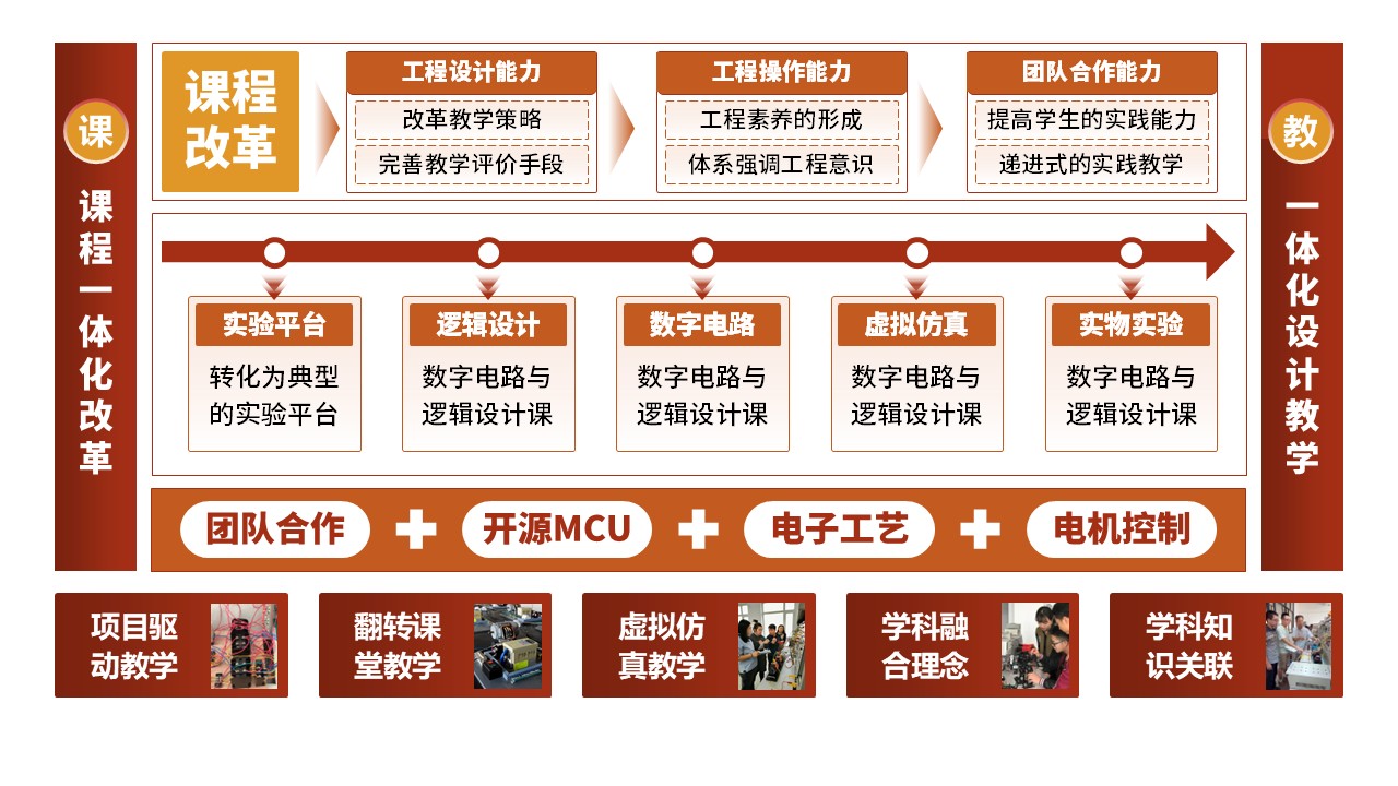 26-2《电器工程基础》橙色第4页预览图