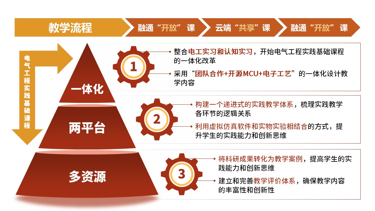26-2《电器工程基础》橙色第5页预览图