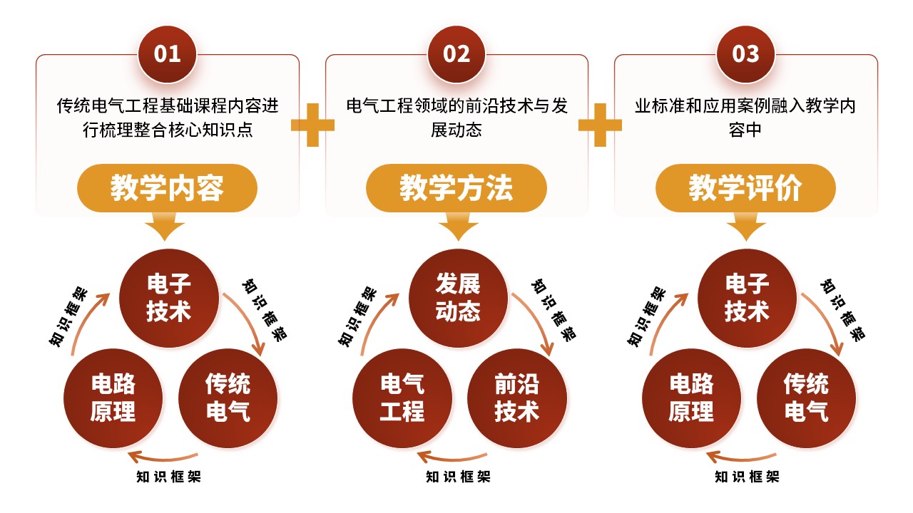 26-2《电器工程基础》橙色第6页预览图