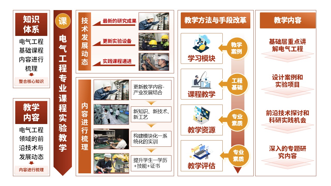 26-2《电器工程基础》橙色第10页预览图