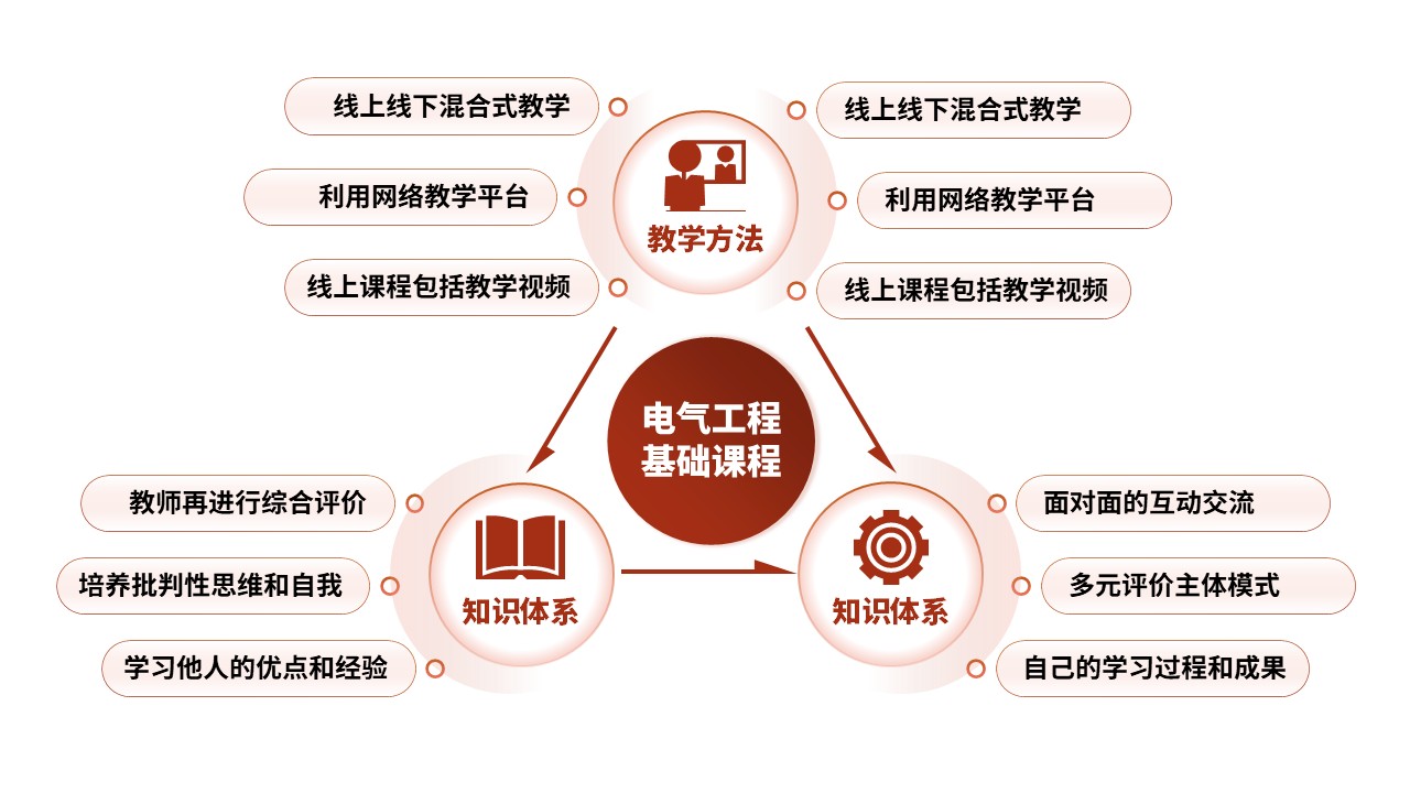 26-2《电器工程基础》橙色第11页预览图