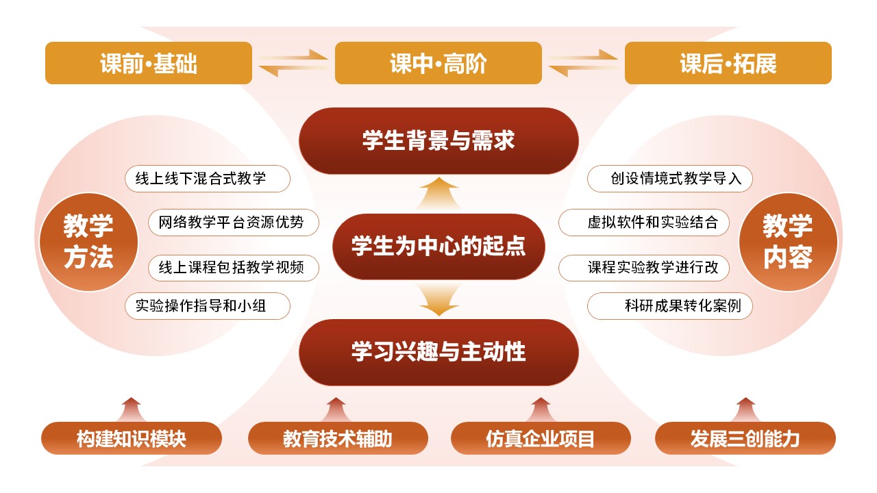 26-2《电器工程基础》橙色第12页预览图