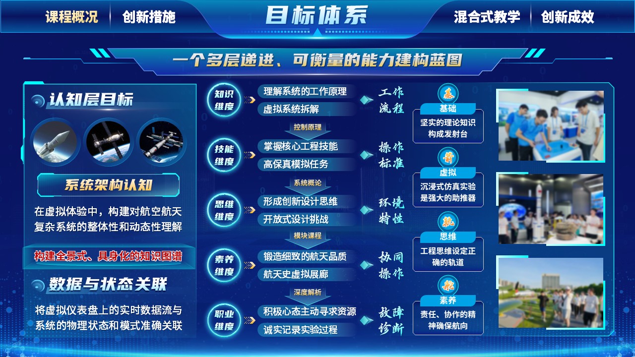 《逐梦苍穹》混合式教学创新第4页预览图