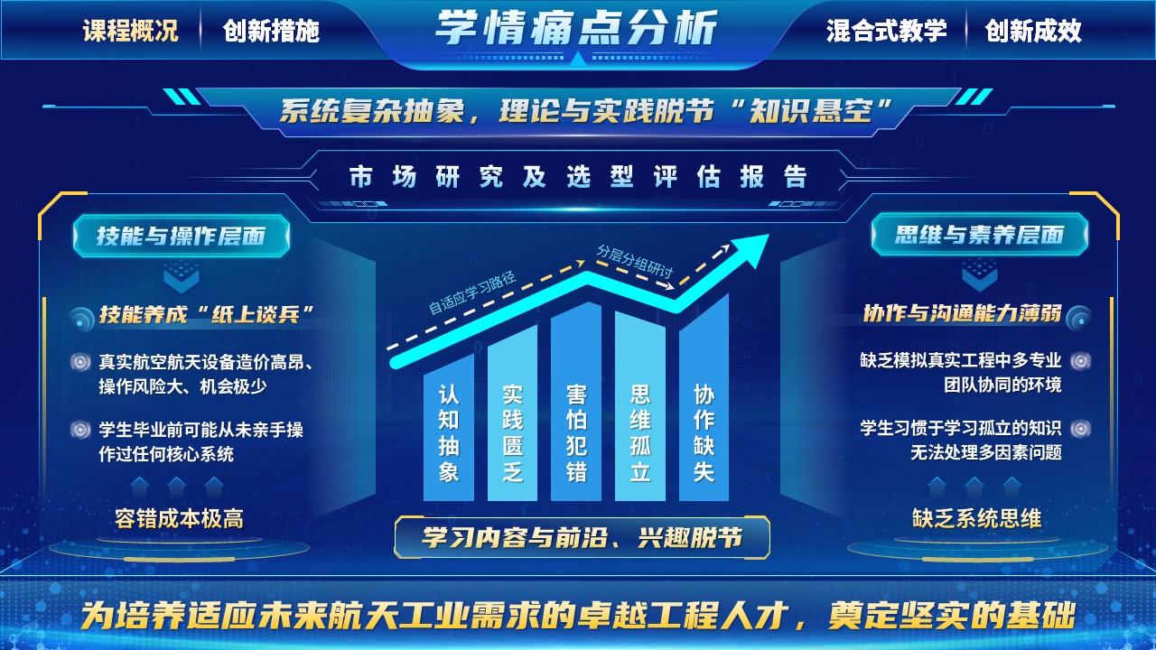 《逐梦苍穹》混合式教学创新第5页预览图
