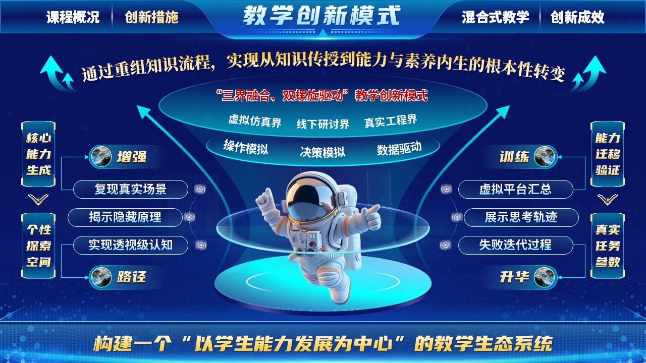 《逐梦苍穹》混合式教学创新第6页预览图