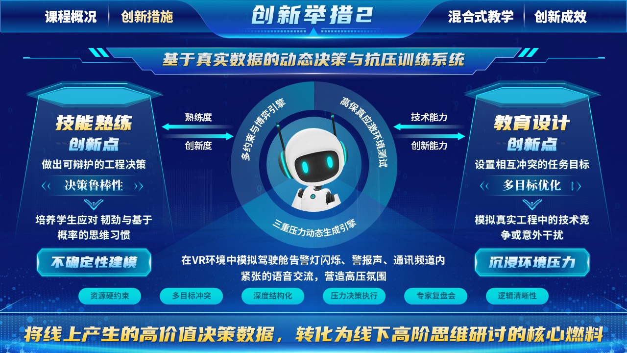 《逐梦苍穹》混合式教学创新第8页预览图