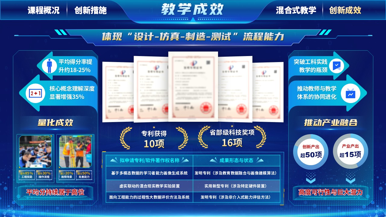 《逐梦苍穹》混合式教学创新第11页预览图