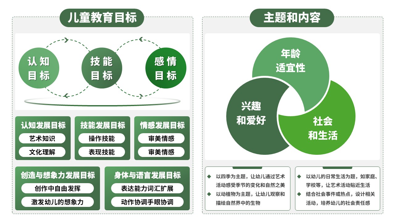 16-1《幼儿园艺术教育活动设计与指导》架构图绿色第4页预览图