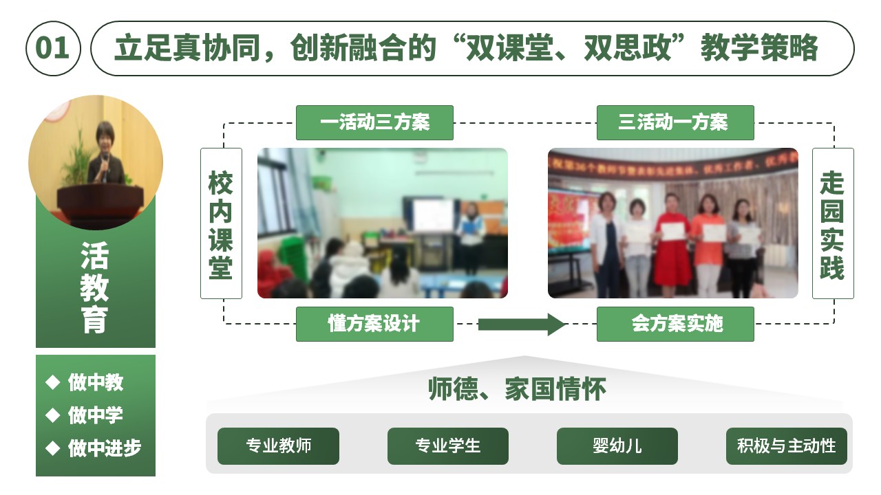 16-1《幼儿园艺术教育活动设计与指导》架构图绿色第6页预览图