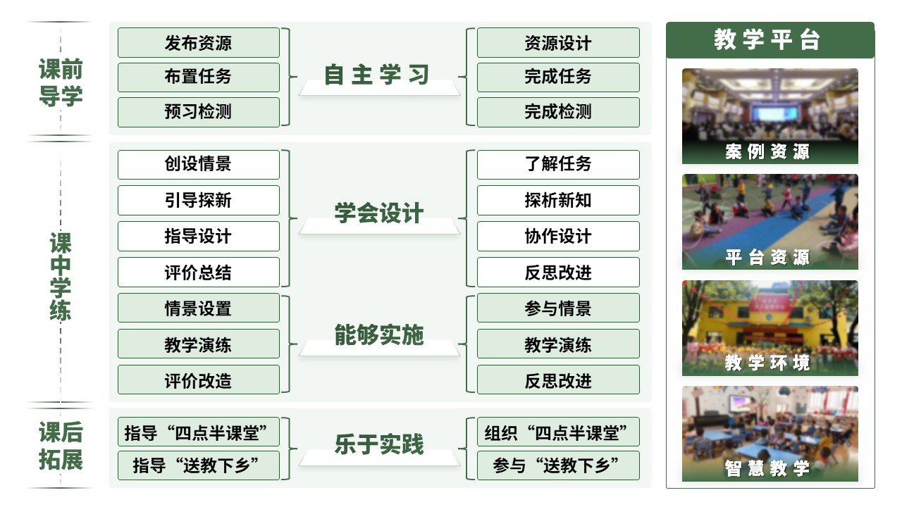 16-1《幼儿园艺术教育活动设计与指导》架构图绿色第7页预览图