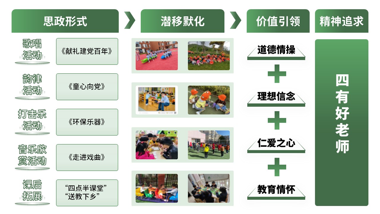 16-1《幼儿园艺术教育活动设计与指导》架构图绿色第8页预览图