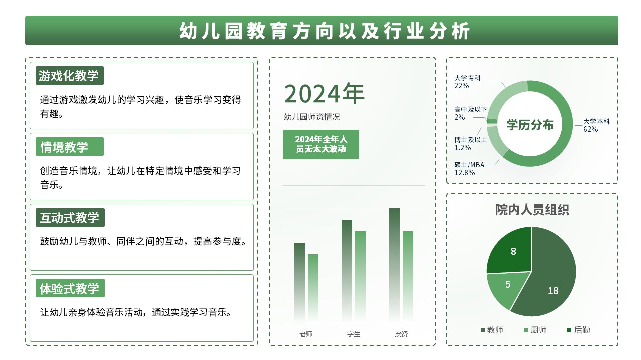 16-1《幼儿园艺术教育活动设计与指导》架构图绿色第9页预览图