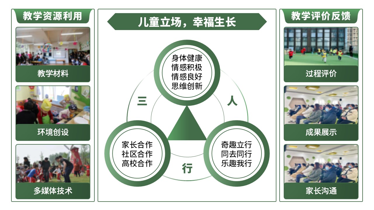 16-1《幼儿园艺术教育活动设计与指导》架构图绿色第10页预览图