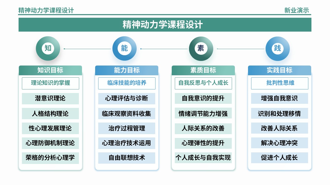 54-1精神动力学架构图制作（蓝绿）第1页预览图