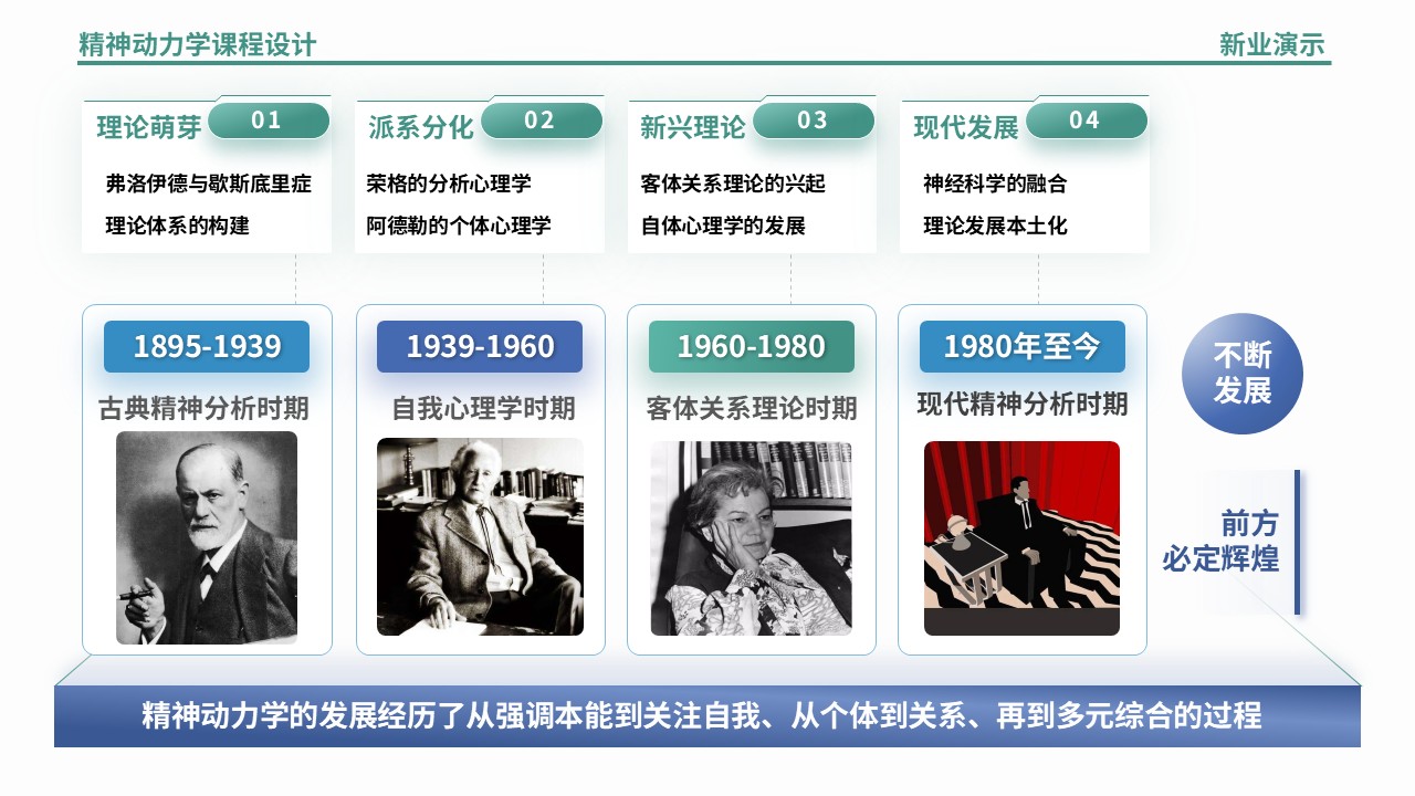 54-1精神动力学架构图制作（蓝绿）第2页预览图