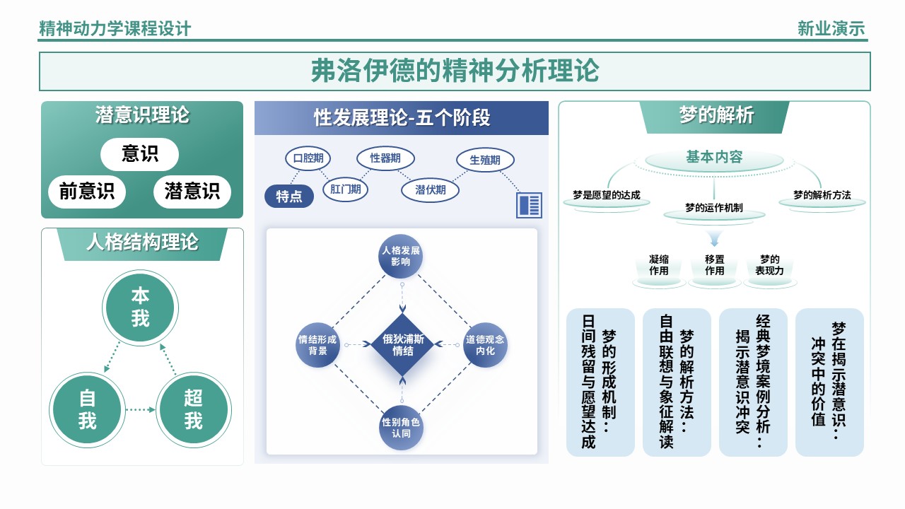 54-1精神动力学架构图制作（蓝绿）第3页预览图