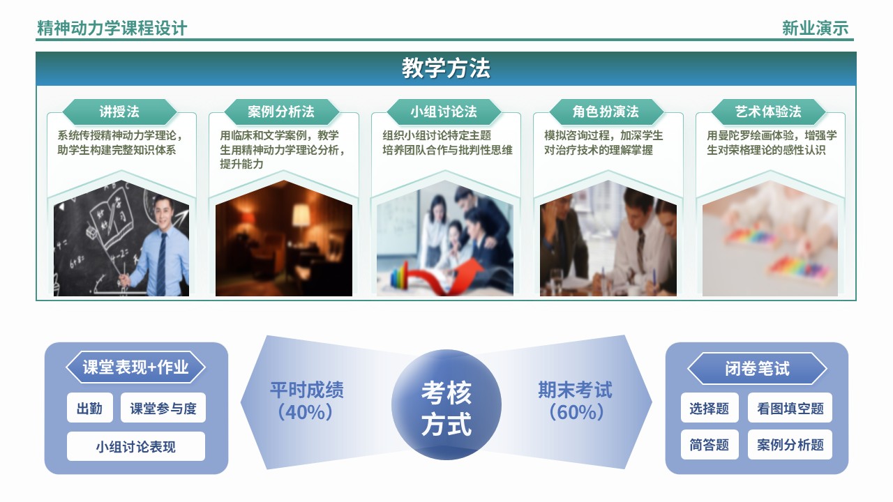 54-1精神动力学架构图制作（蓝绿）第4页预览图