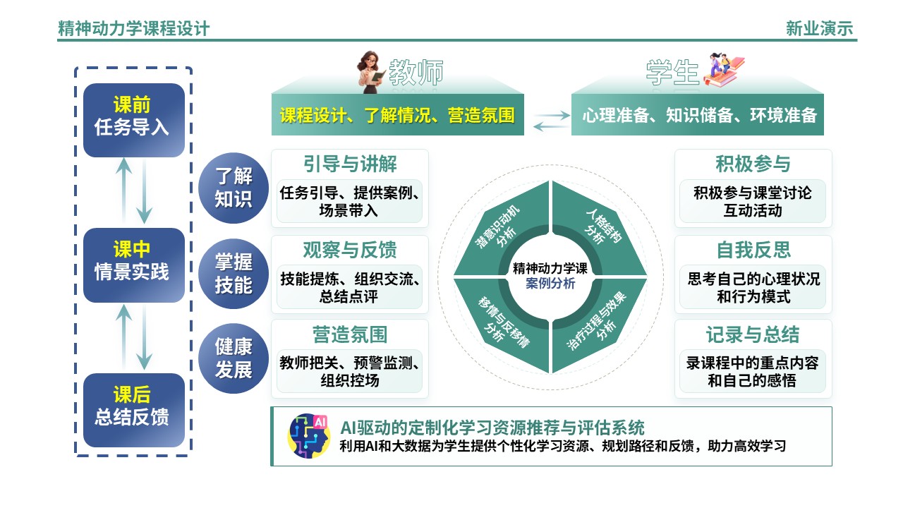 54-1精神动力学架构图制作（蓝绿）第5页预览图