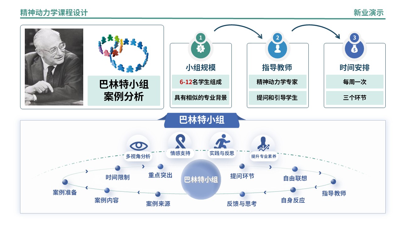 54-1精神动力学架构图制作（蓝绿）第7页预览图
