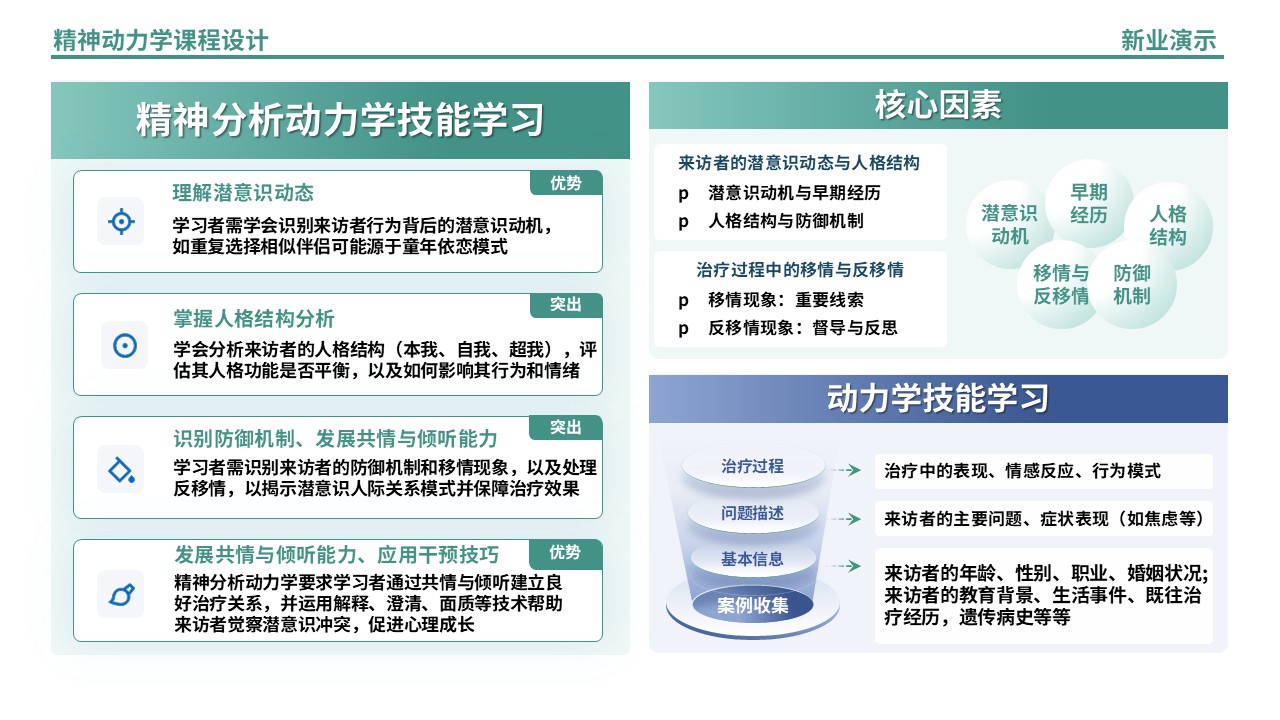 54-1精神动力学架构图制作（蓝绿）第8页预览图