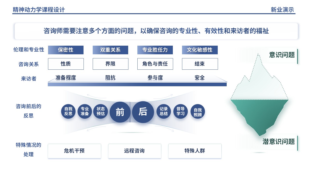 54-1精神动力学架构图制作（蓝绿）第10页预览图