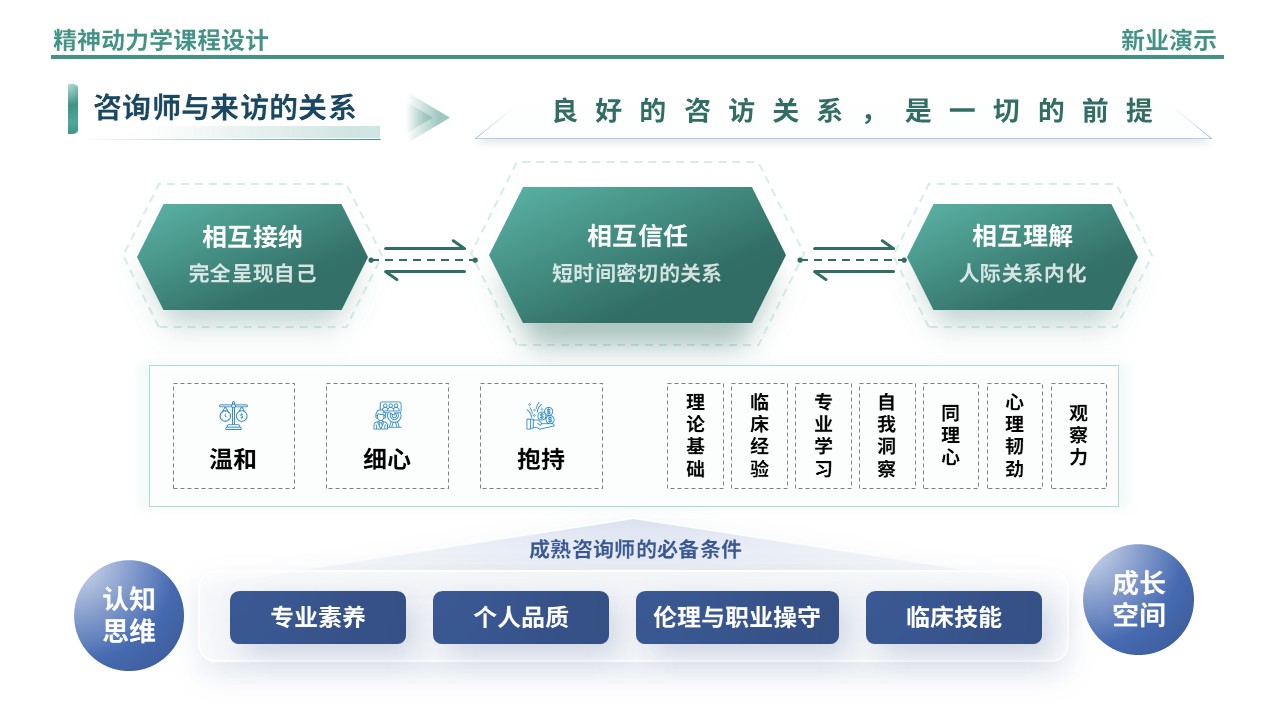 54-1精神动力学架构图制作（蓝绿）第12页预览图