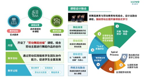 96-2 教学实施报告(舞蹈美育-绿蓝红黄)