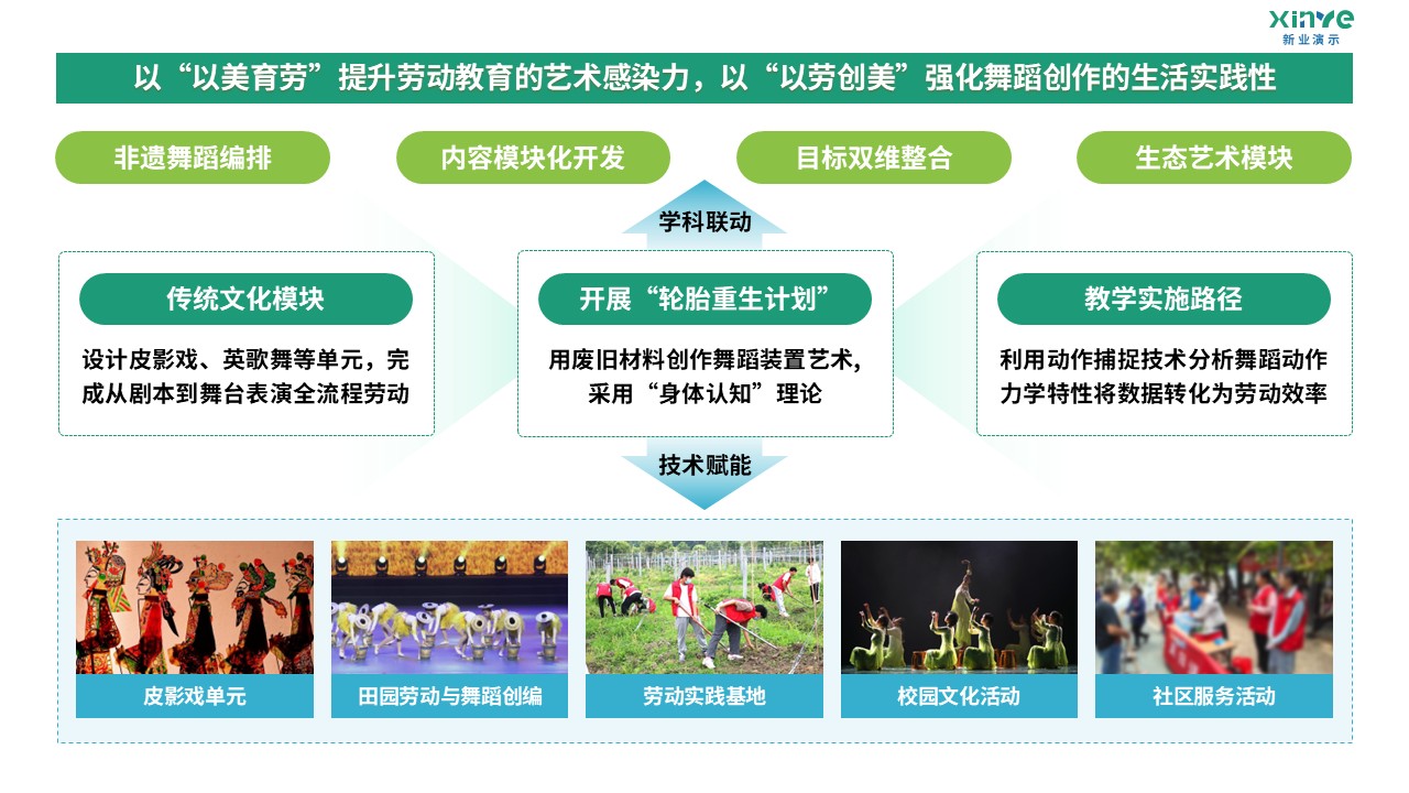 96-2 教学实施报告（舞蹈美育-绿蓝红黄）第4页预览图