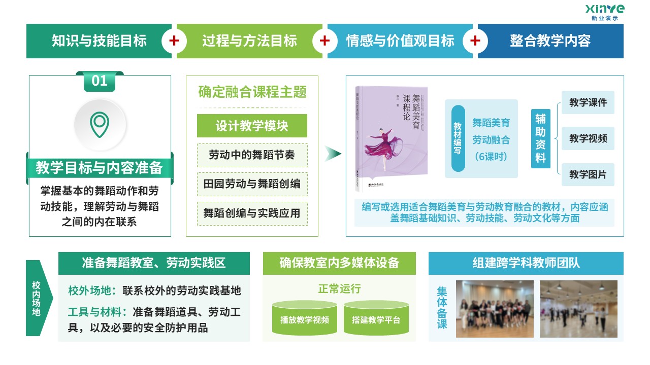 96-2 教学实施报告（舞蹈美育-绿蓝红黄）第5页预览图