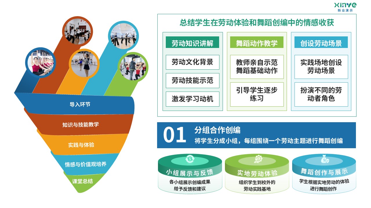 96-2 教学实施报告（舞蹈美育-绿蓝红黄）第6页预览图