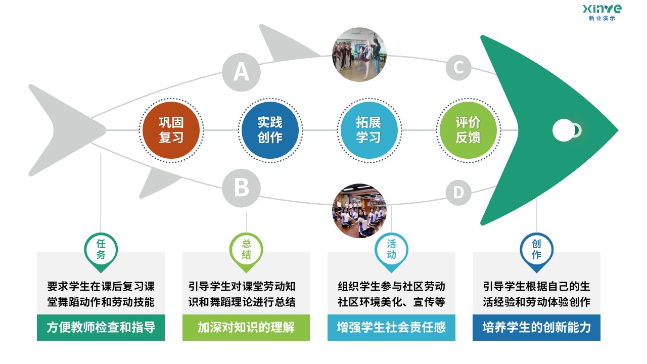 96-2 教学实施报告（舞蹈美育-绿蓝红黄）第7页预览图