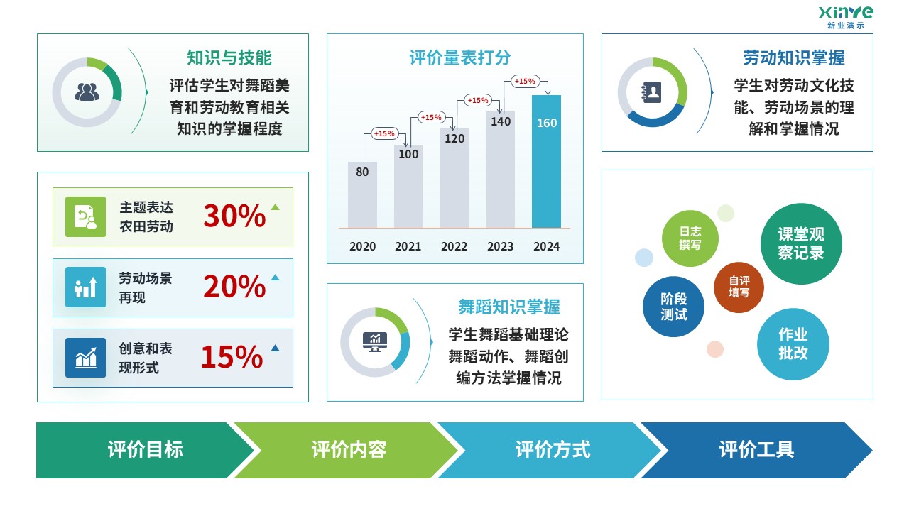 96-2 教学实施报告（舞蹈美育-绿蓝红黄）第8页预览图