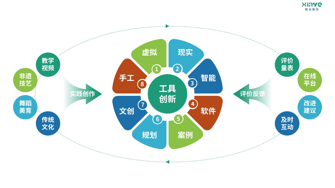 96-2 教学实施报告（舞蹈美育-绿蓝红黄）第9页预览图