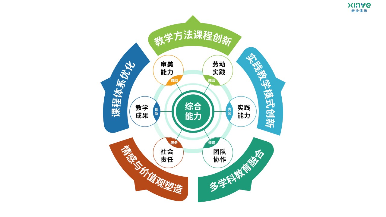 96-2 教学实施报告（舞蹈美育-绿蓝红黄）第10页预览图