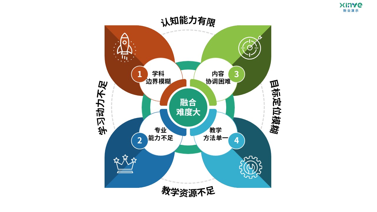 96-2 教学实施报告（舞蹈美育-绿蓝红黄）第11页预览图