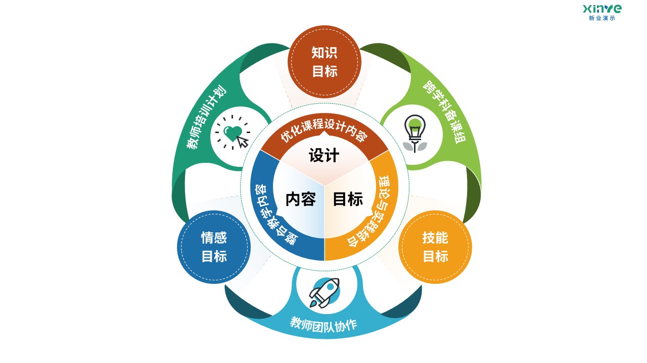 96-2 教学实施报告（舞蹈美育-绿蓝红黄）第12页预览图