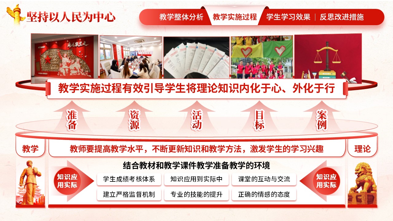 《坚持以人民为中心》教学创新大赛（动画版）第4页预览图