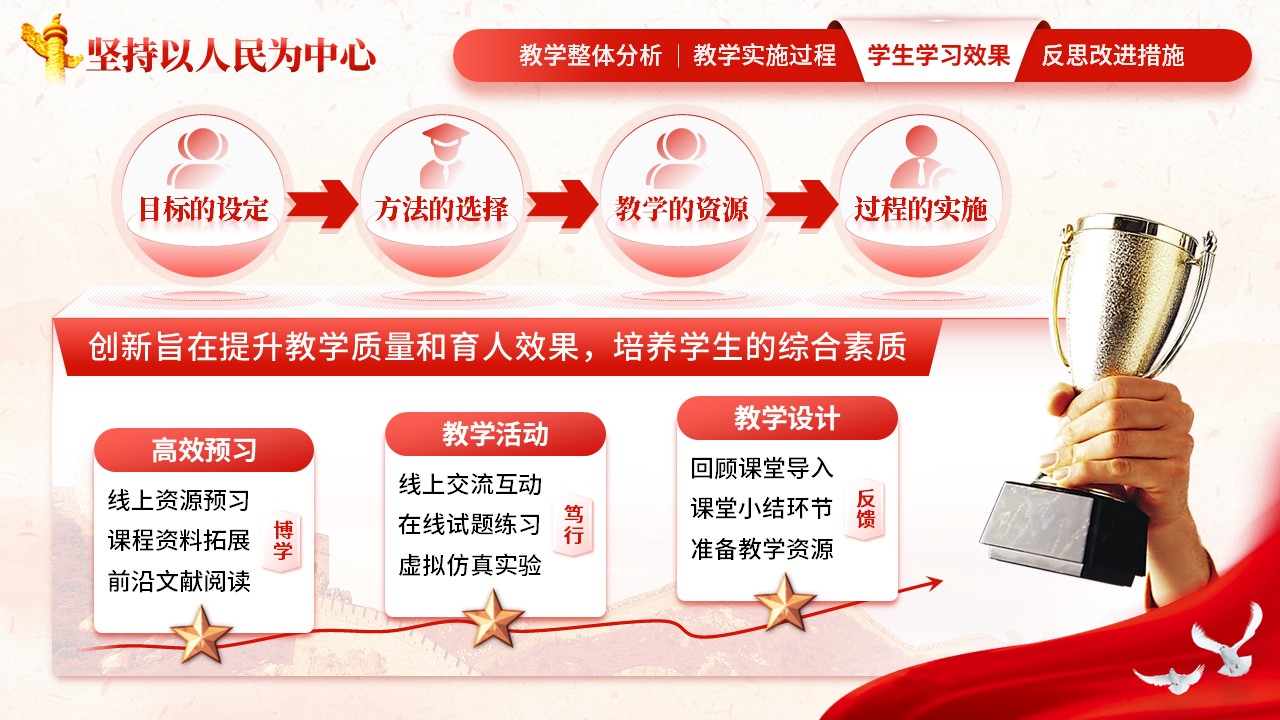 《坚持以人民为中心》教学创新大赛（动画版）第5页预览图