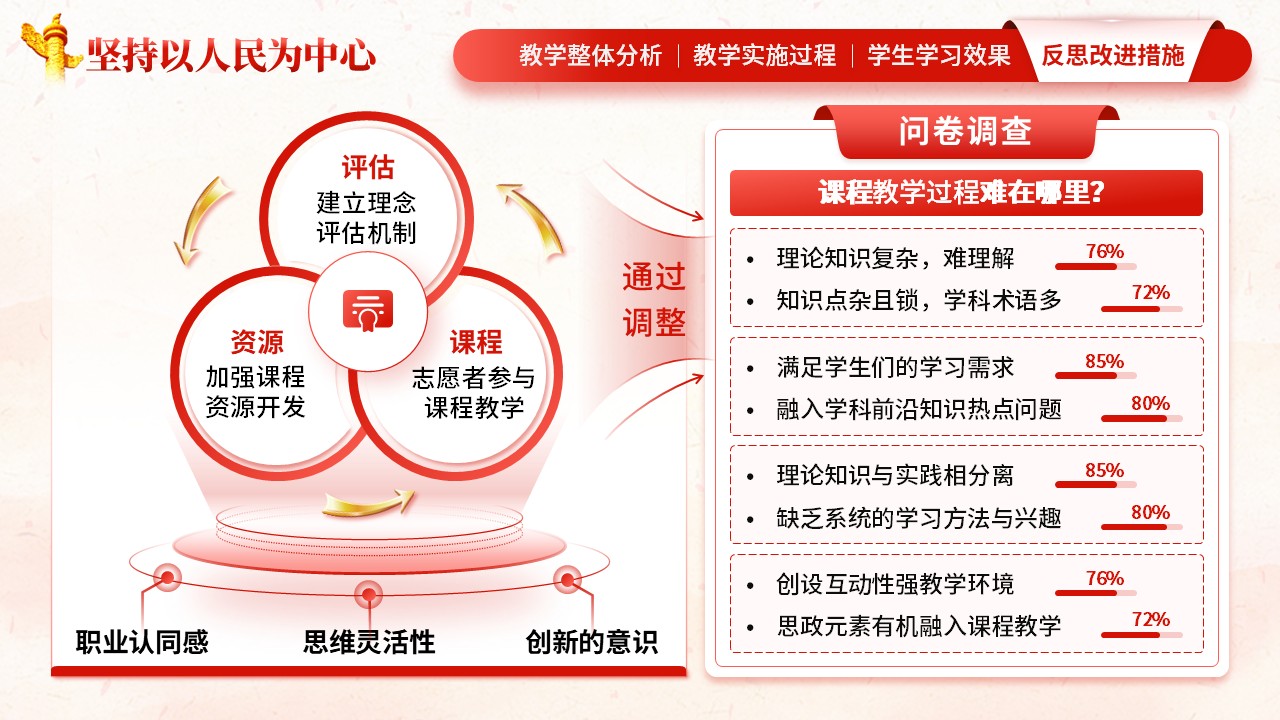 《坚持以人民为中心》教学创新大赛（动画版）第7页预览图