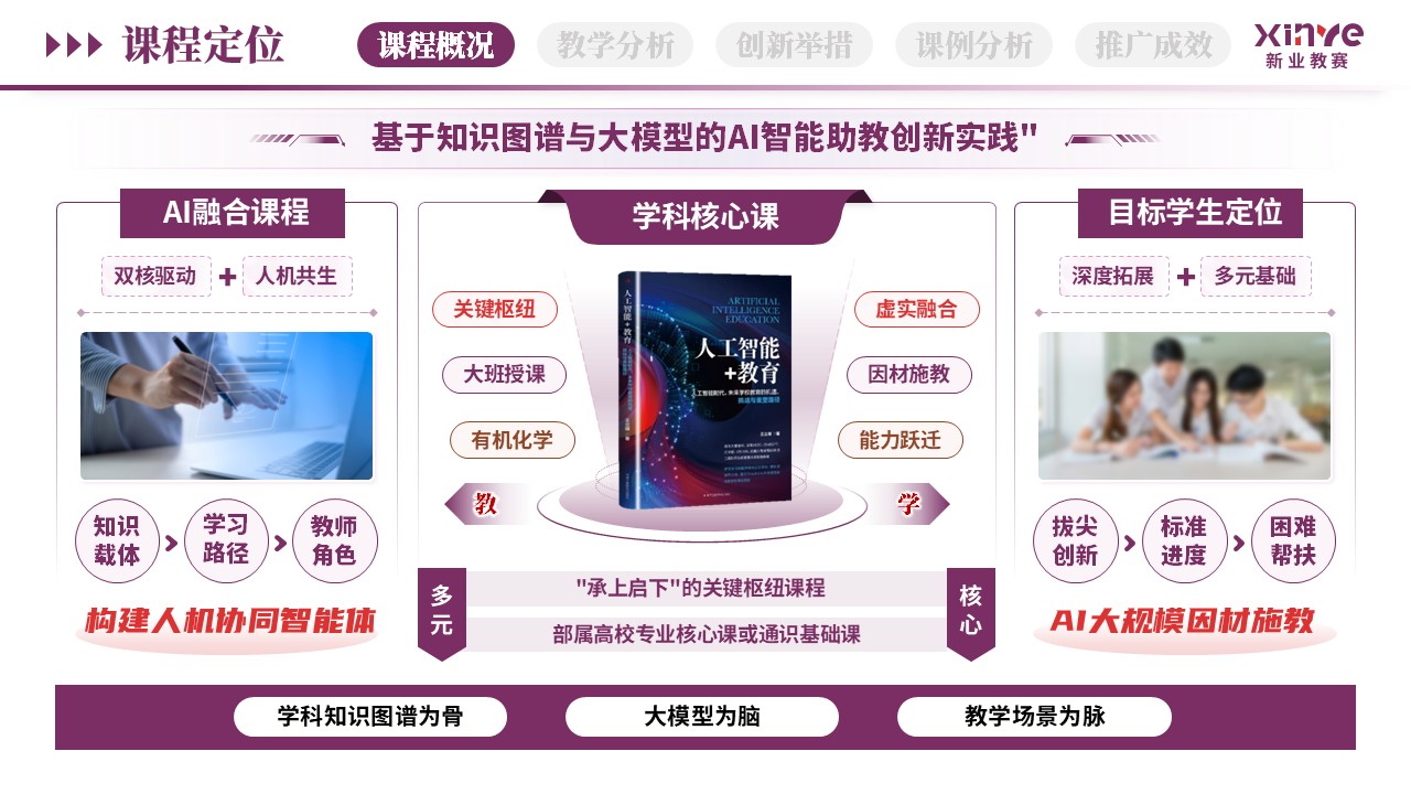 教学创新报告（AI智能助教-紫红棕）第1页预览图