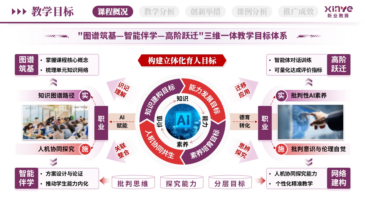 教学创新报告（AI智能助教-紫红棕）第2页预览图